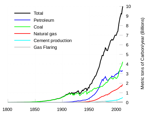 640px-Global_Carbon_Emissions.svg_.png