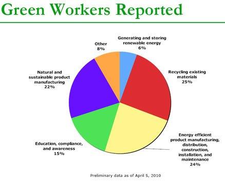 CA-Green-Jobs2.jpg