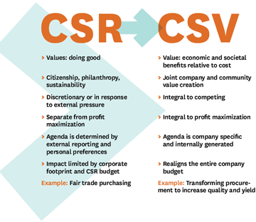 CSR-CSV-HBR-1.png