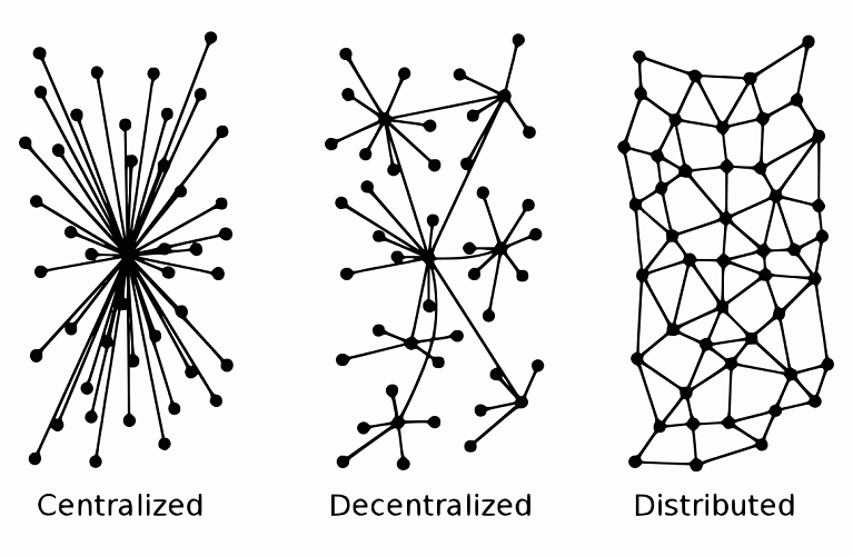 Centralized-decentralized.png