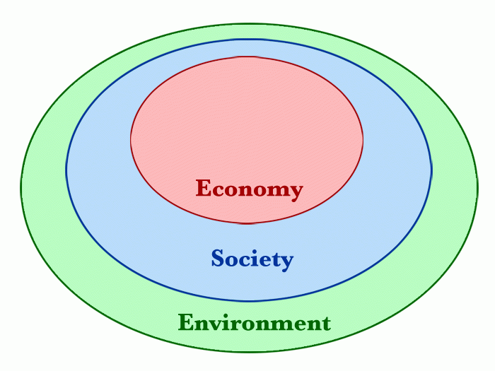 ESG-Sustainability.gif
