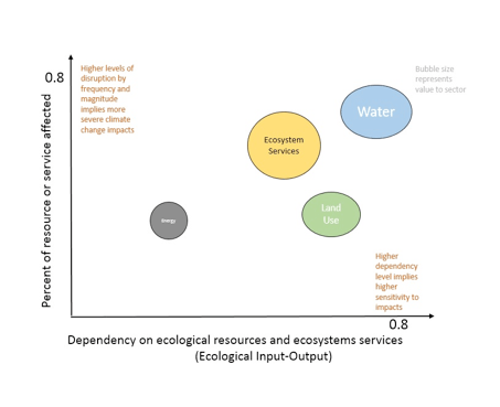 Ecological-Dependency-Diagram.png