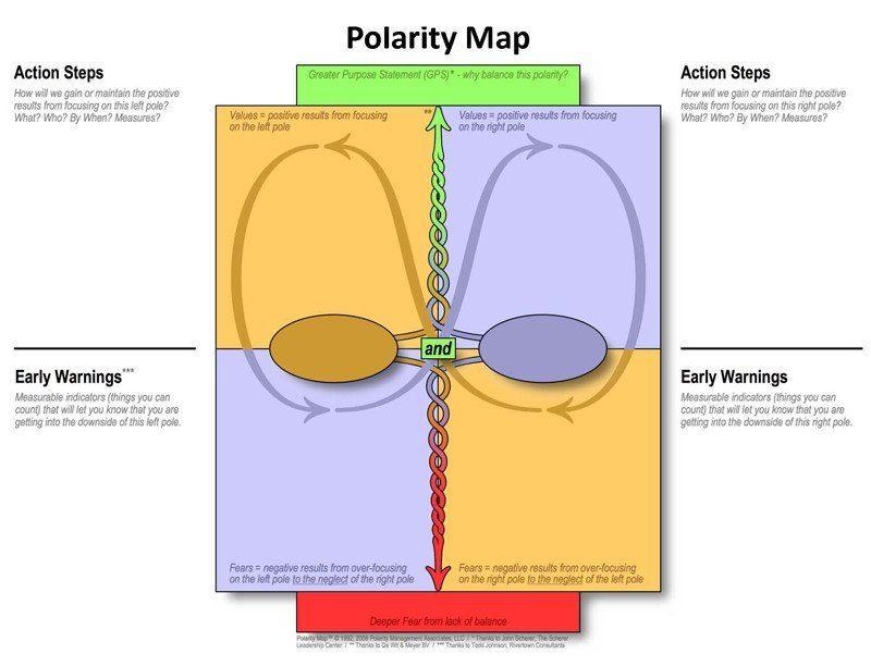 Polarity-Map.jpg