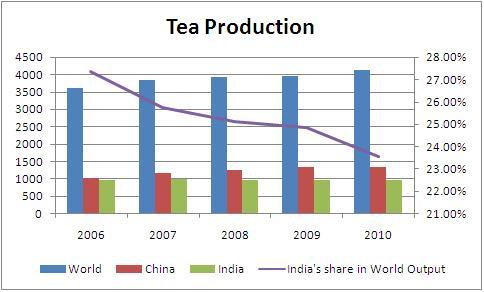Tea-March12-Production.jpg