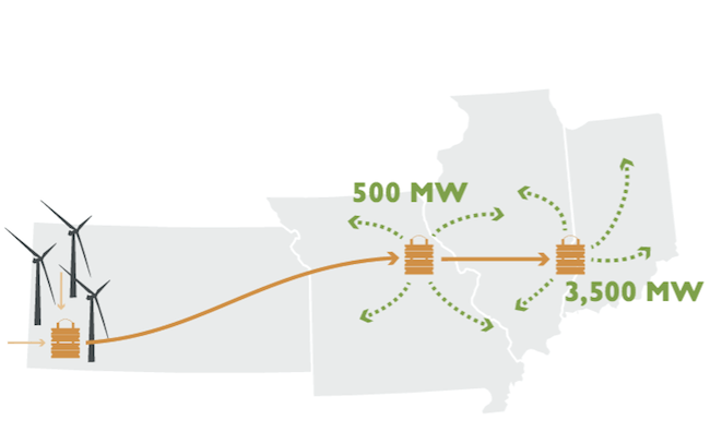 USA-wind-power-transmission.png