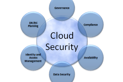 cloudsecurity1220.png
