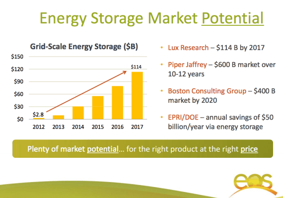 energy-storage-market-potential.png