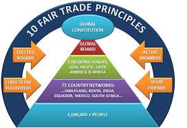 fairtradevaluespyramid.jpg