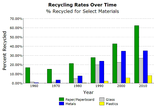 recycling-rates-1.png