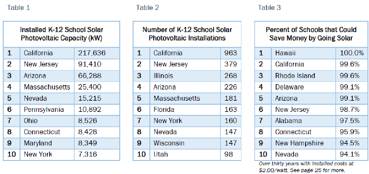 solarschoolstable.png