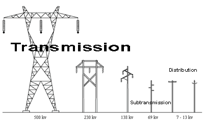 typical_transmission_structures-1.png
