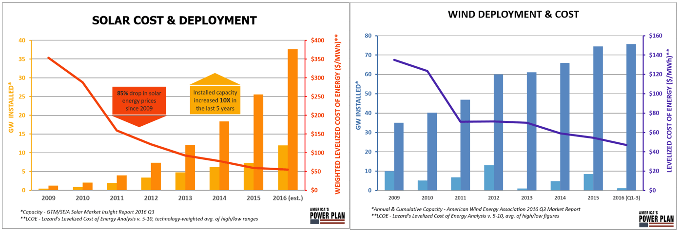 2016_combined-wind-and-solar.png