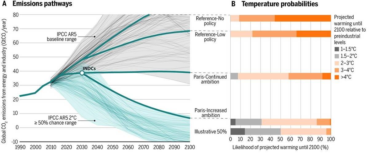 427_blog_paris_agreement_pathways_1200x515.jpg