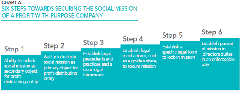 6StepsSocialImpactCo.png 6StepsSocialImpactCo.png