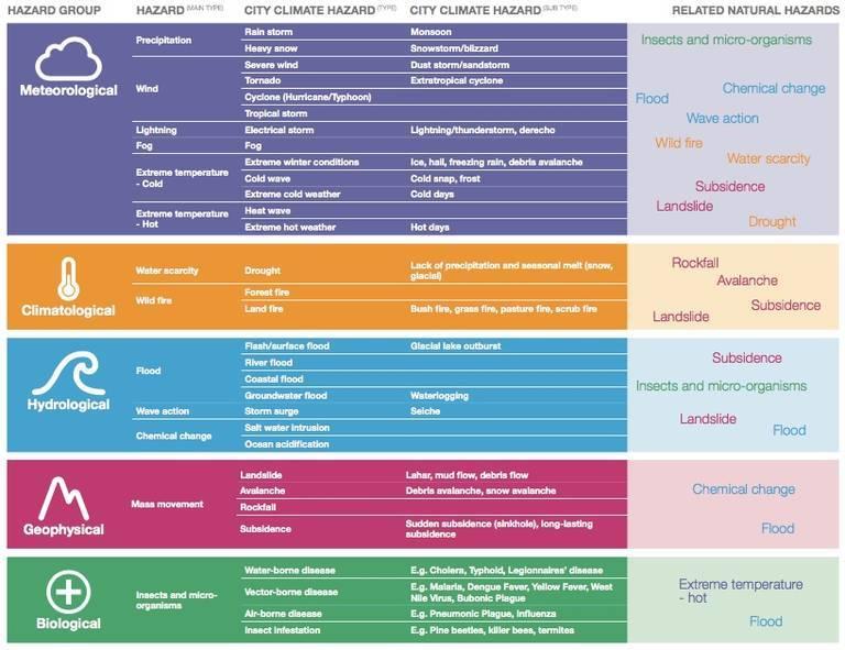 C40-Climate-Hazard-Potential.jpeg