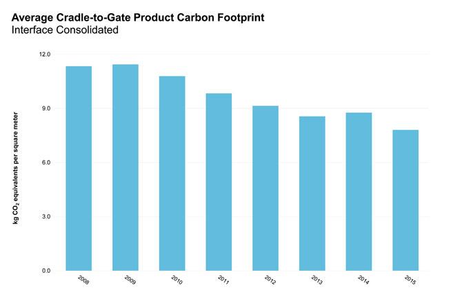 CarbonFootprint683x433.jpg