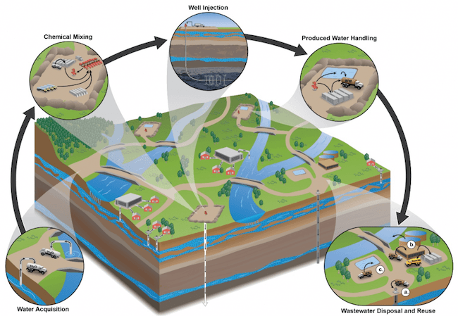 EPA-fracking-report.png