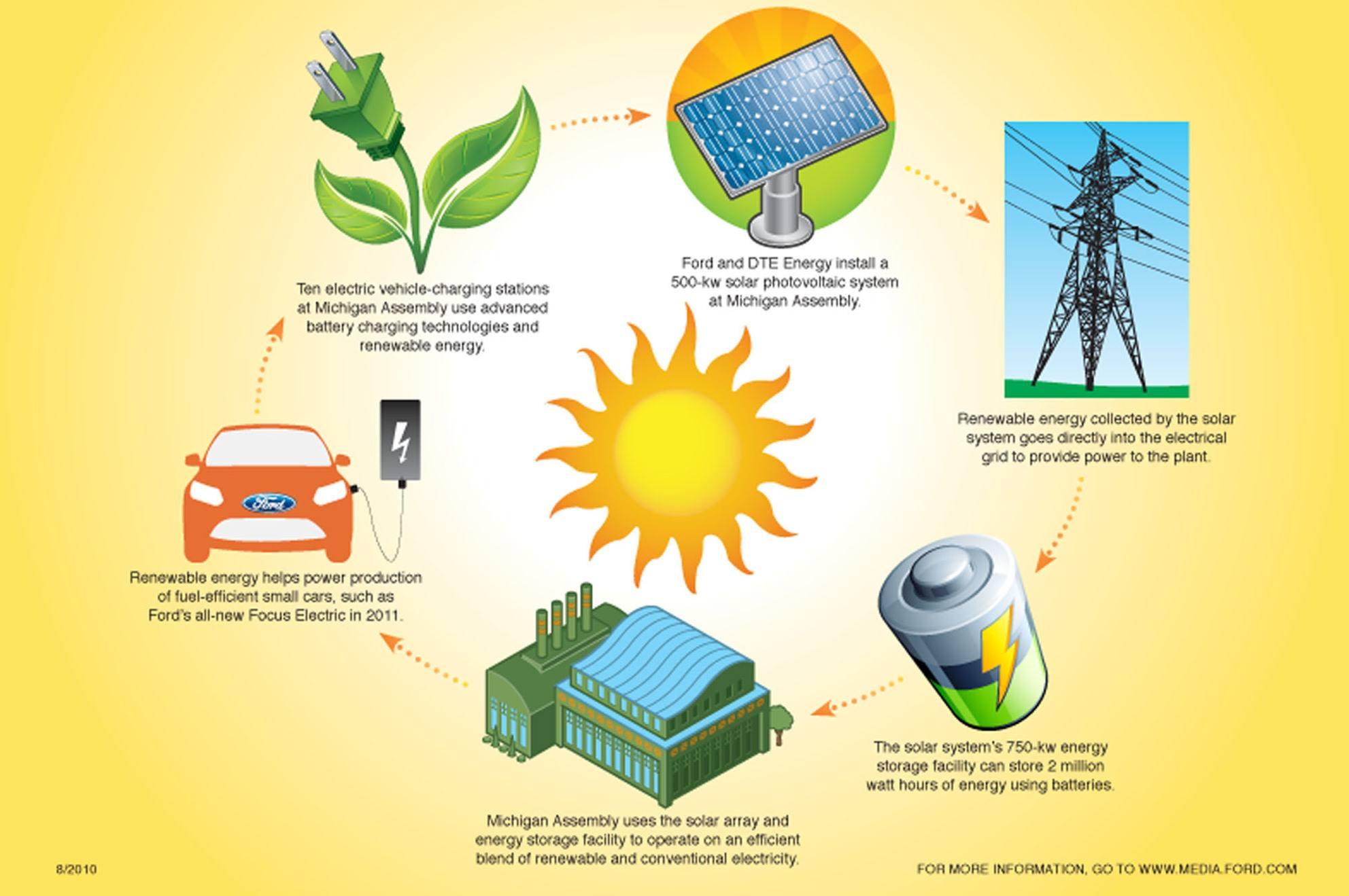 FORD-MOTOR-2_CO-SUN-POWERv1-1yHigh.jpg