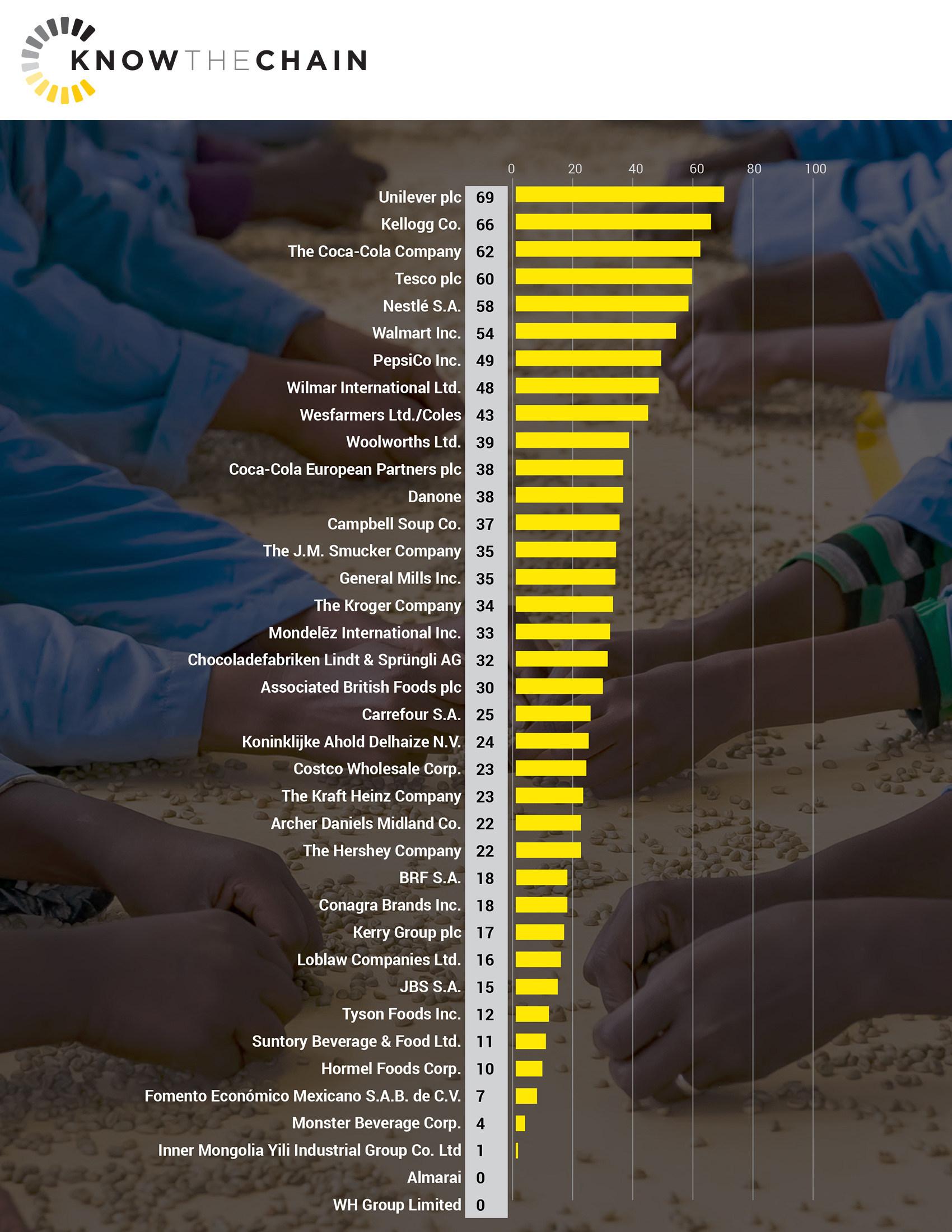 Food-and-Bev-graph.jpg