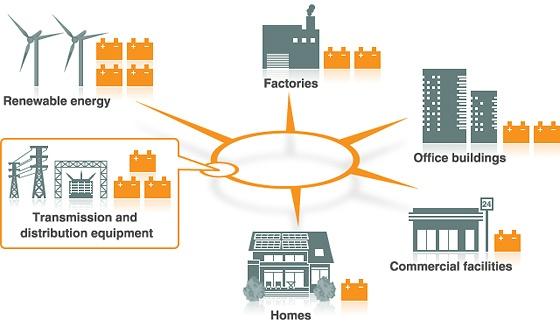 NEC-smart-grid-en-storage.jpg