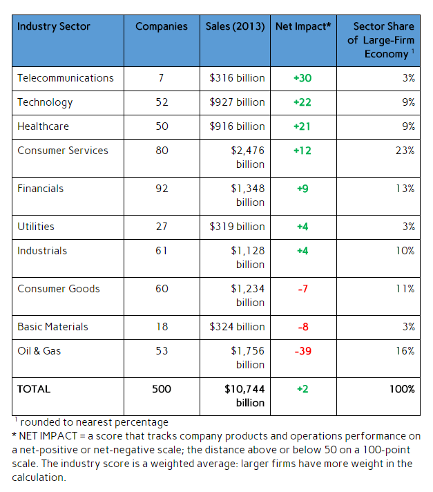 Newsweek-2015-greeneconomychart.png