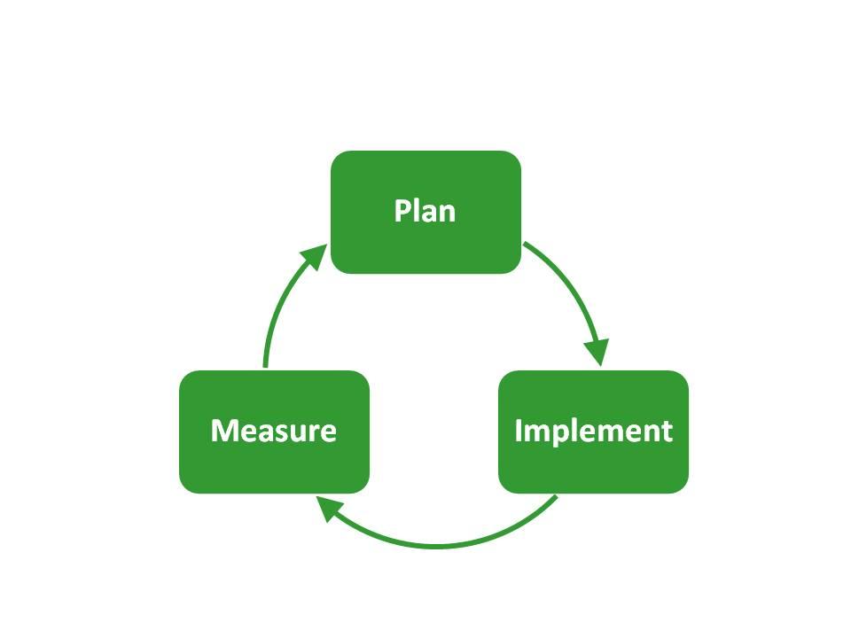 PIM-cycle.jpg