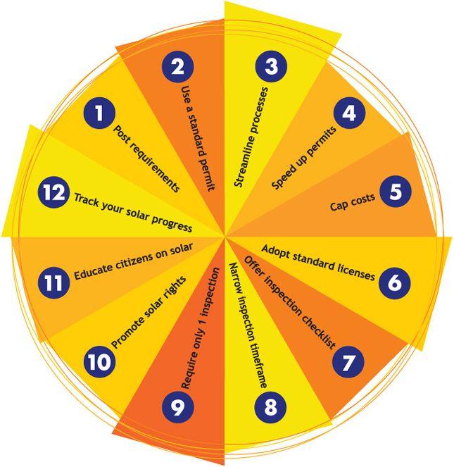 Solar-communities-best-practices.jpg Solar-communities-best-practices.jpg