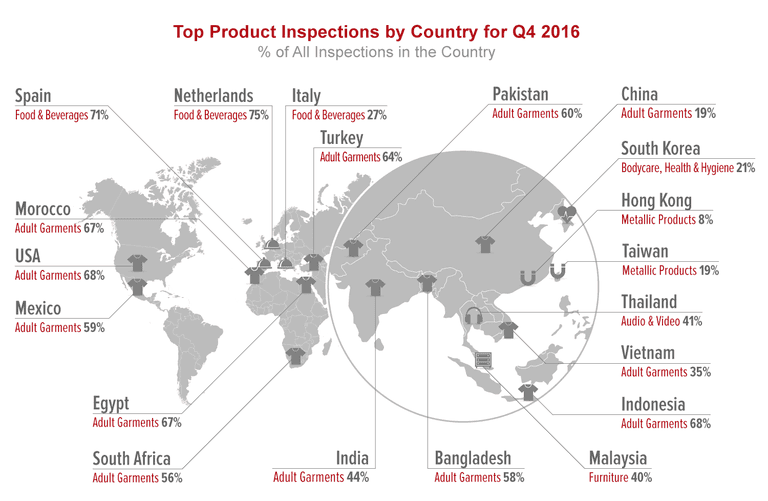 Top_Products_Inspection_in_Asia_2017_Q1.png