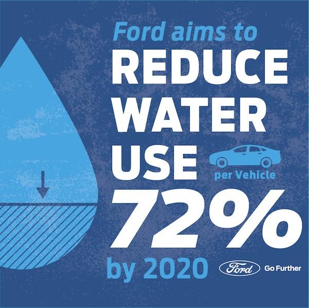 Water-Strategy-Infographic.jpg Water-Strategy-Infographic.jpg