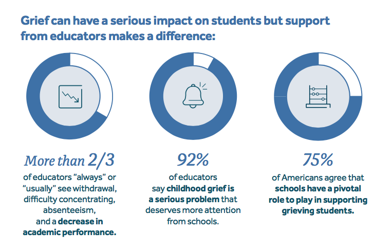 childhood-grief-new-york-life-foundation-infographic.png