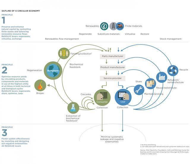 circularity-index-chart.jpg