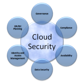 cloudsecurity1220.png