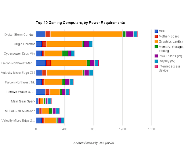 computer-gaming-carbon-footprint.png