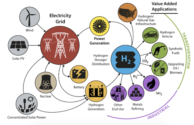 hydrogen-H2-renewable.png