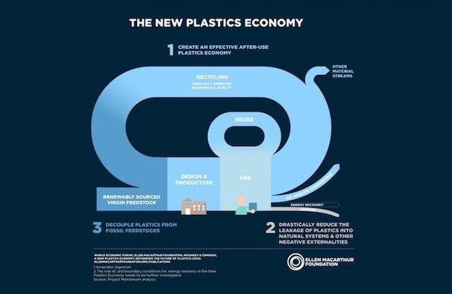 new-plastics-economy.jpg
