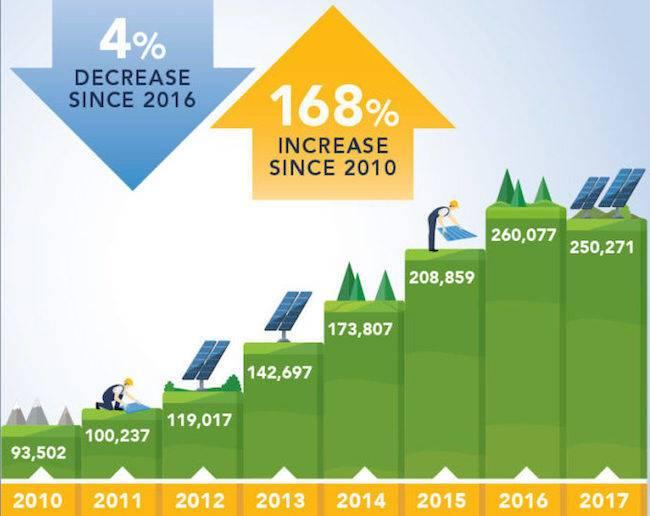 solar-jobs-USA-renewable-energy.jpg