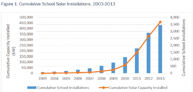 solarschoolsgraph-650x310.png